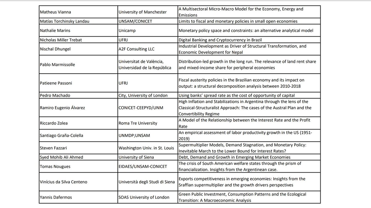 Here is the list of papers approved for the 4th workshop on demand-led growth,  in Rio, July 2023