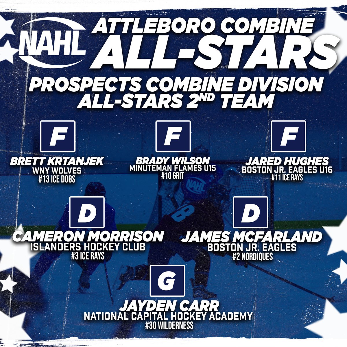 NAHL on Twitter "NAHL Attleboro Combine Jr. and Prospect AllStar