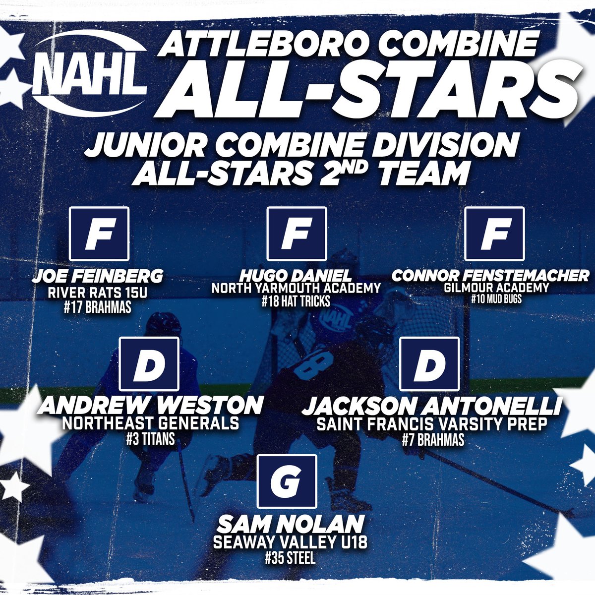 NAHLHockey's tweet photo. #NAHL Attleboro Combine Jr. and Prospect All-Star Teams! 🤩 https://t.co/juMLb8w91w