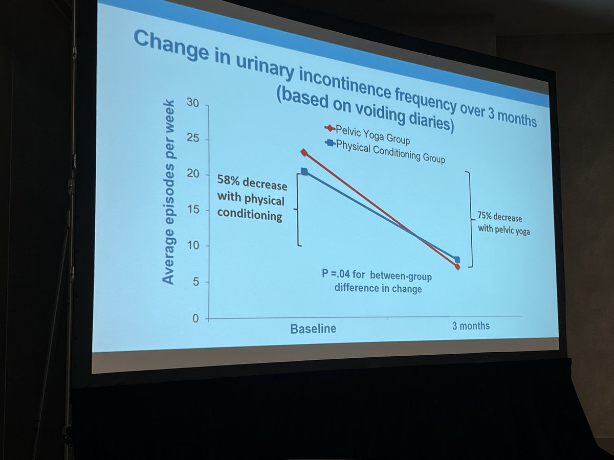 #SGIM2023 great work on pelvic yoga and urinary incontinence by DPG !