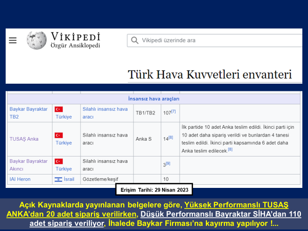Yüksek performanslı TUSAŞ (Türk Havacılık ve Uzay Sanayi) SİHA'lar yerine, düşük performanslı Bayraktar SİHA'lar tercih ediliyor, İhalede BAYKAR Firması'na kayırma yapılıyor. Bu ne iştir ?...