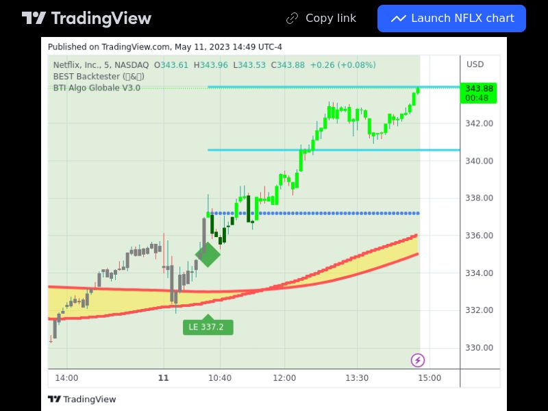 TradingView trade NFLX 5 minutes 