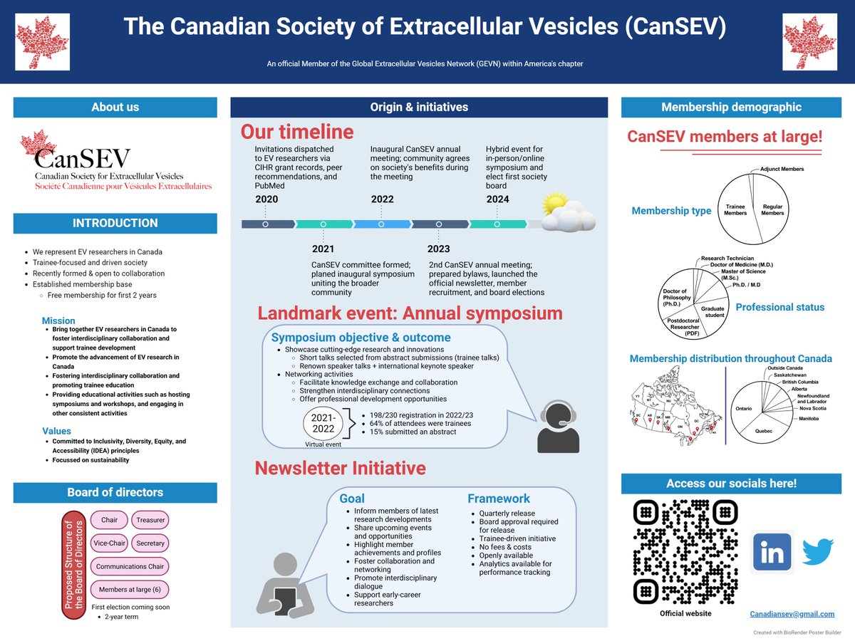 CanSEV_Official's tweet photo. 📢 Attention all science enthusiasts! 🧑‍🔬👩‍🔬 We are excited to announce that we will be presenting a poster at ISEV2023! 🎉🎉👀 Check out our virtual version of the poster now! 🤩 See you soon in Seattle for ISEV2023! 🌎🌍🌏 https://t.co/YRxxqehWGg