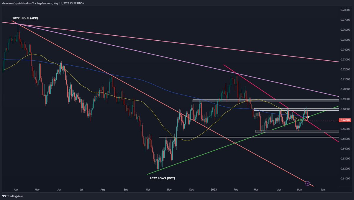 Dailyfx Chart Patterns DailyFX Team Live on Twitter: