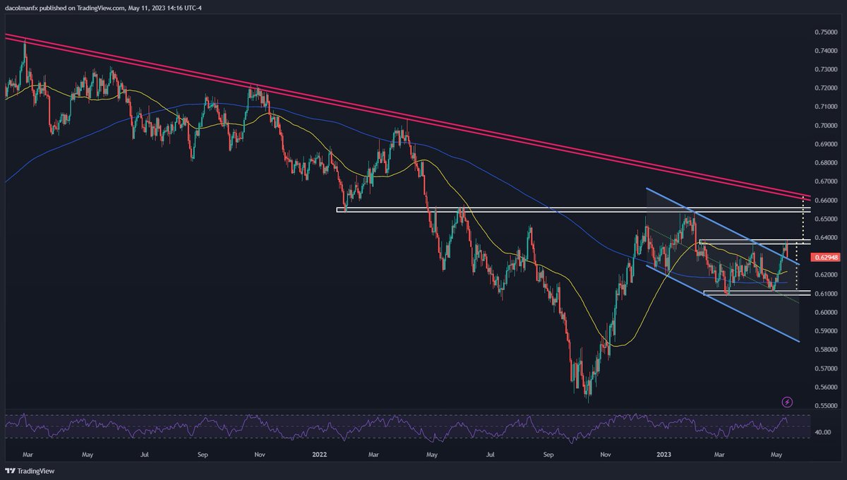 DailyFX Team Live On Twitter RT DColmanFX AUDUSD In Tatters After dailyfx-team-live-on-twitter-rt-dcolmanfx-audusd-in-tatters-after