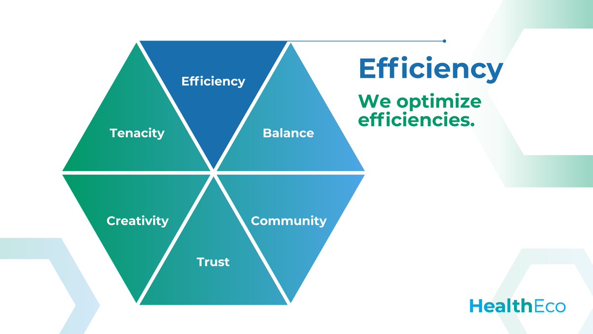 TheHealthEco's tweet photo. Through the optimization of efficiencies, we are able to integrate seamlessly into health systems to streamline revenue-generating innovative solutions at scale without mergers. Learn more about our #corevalues: https://t.co/UjdzckGBmV #healthcare #innovation #efficiency https://t.co/uytvfjKqDk