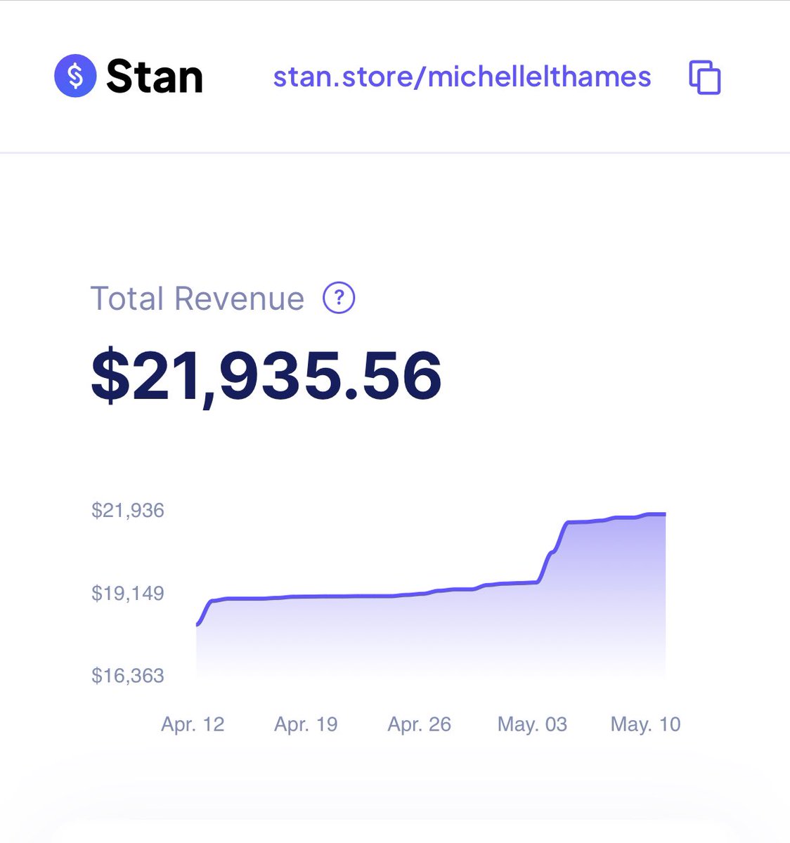 Marketing & Monetization Strategist ✨ tweet media
