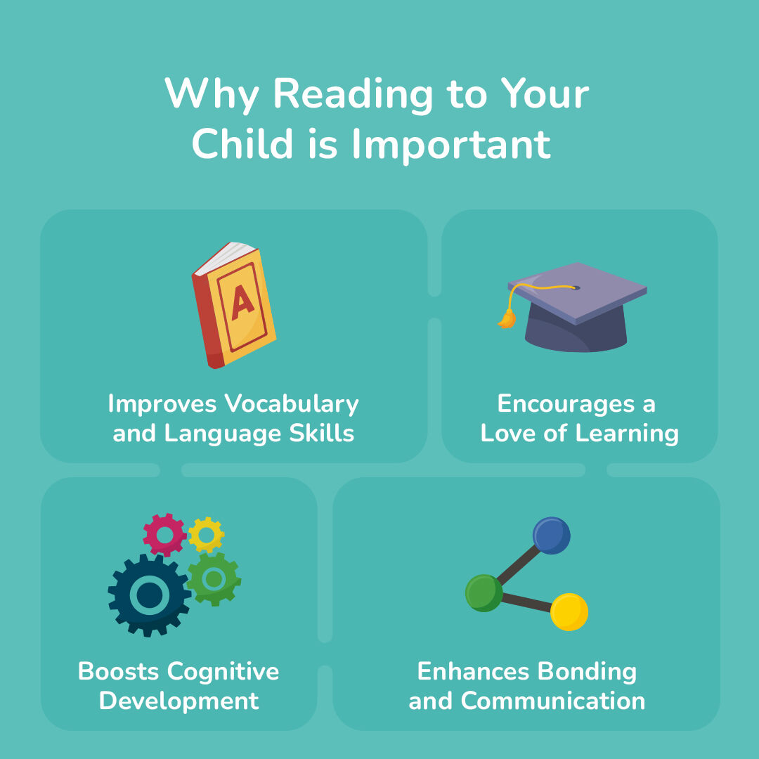 Give your child a head start in life by reading to them regularly! Reading together not only helps build important skills for success but also creates cherished memories. So grab a book and start bonding with your little one today! 📚