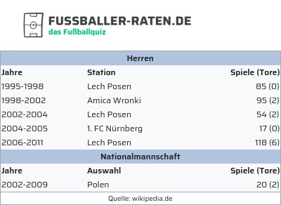 fussballer-raten.de tweet media