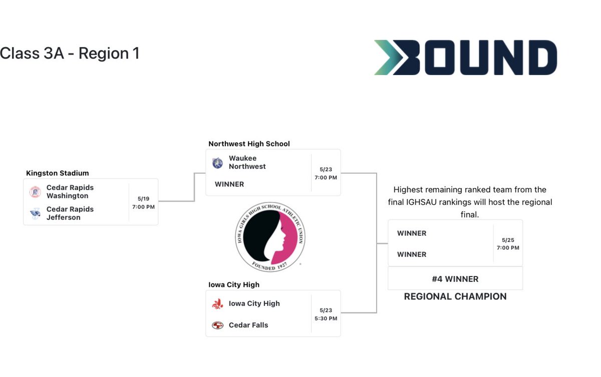 Best wishes #tigerpride <a href="/CFWomensSoccer/">CFHS Women's Soccer</a>
