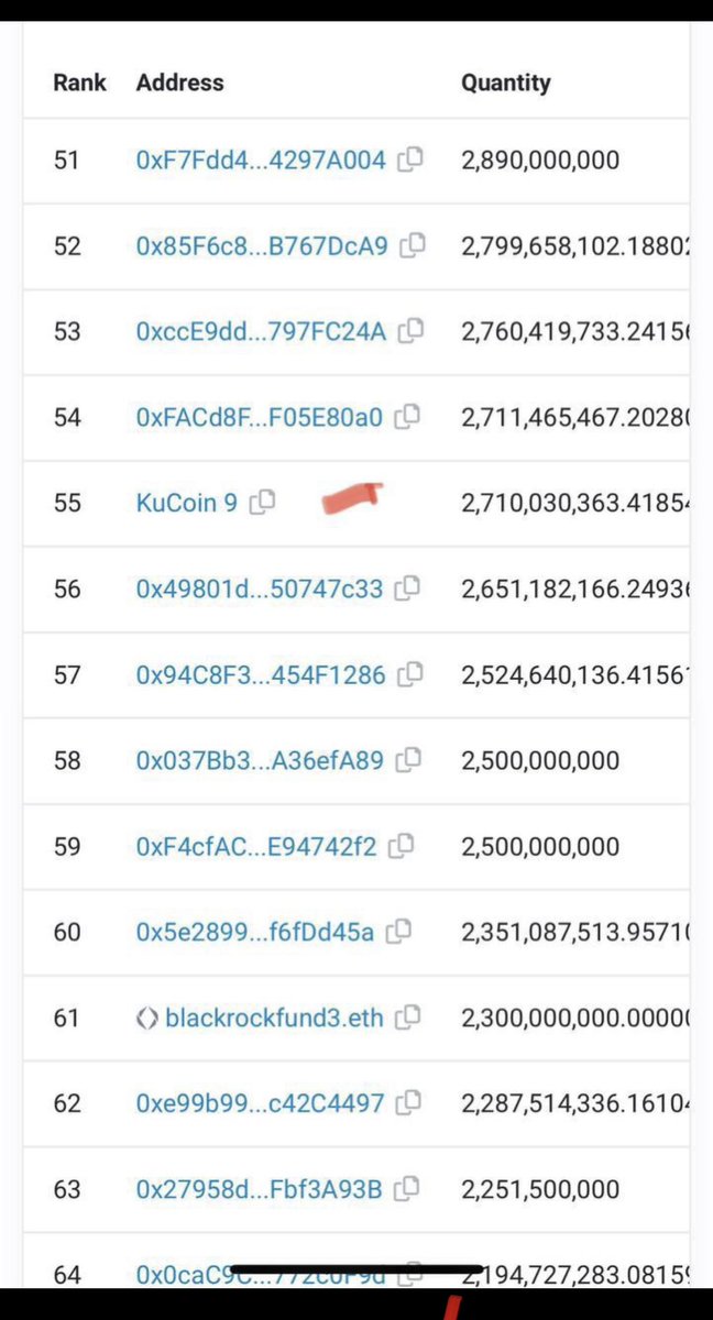 Kucoin is the 55 largest holder of $bob <a href="/ChadCaff/">Caff</a> <a href="/ExplainThisBob/">Bob Is Here To Explain</a> <a href="/BobEthToken/">Bob</a> 

Bybit + Kucoin + OKX.  $bob will easily break ath. 

<a href="/elonmusk/">Elon Musk</a> 

etherscan.io/token/0x7d8146…

$pepe $mong $ladys $ben $turbo $wojak $bam