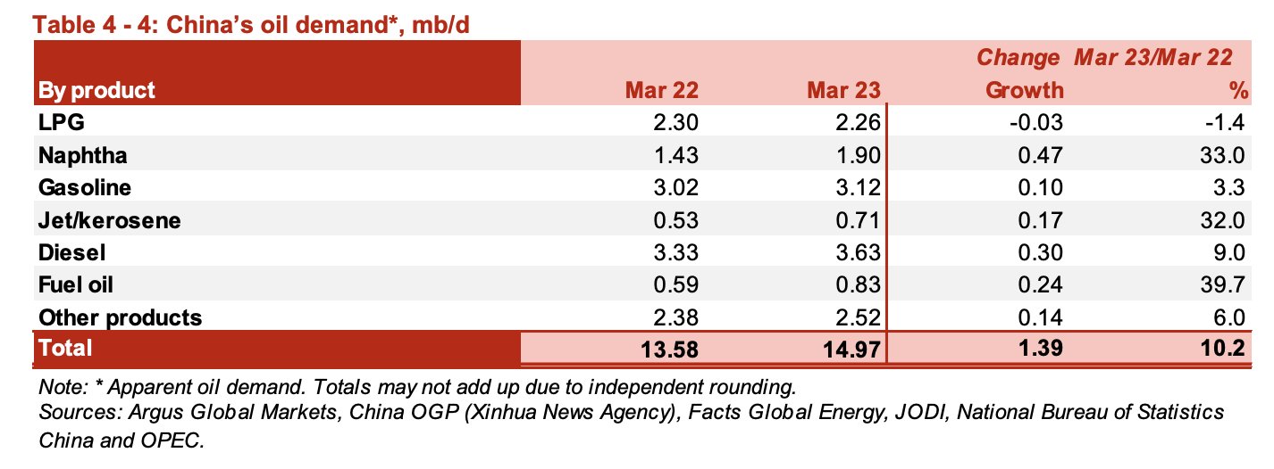 HFI Research On Twitter China s April Demand Numbers Will Show Just hfi-research-on-twitter-china-s-april-demand-numbers-will-show-just