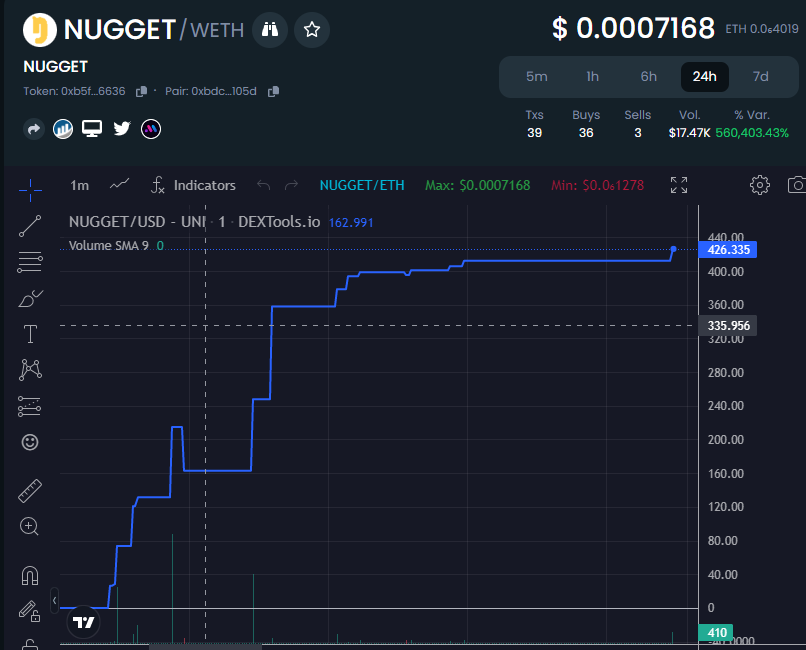 Nugget_Wars's tweet photo. World wait for us! https://t.co/nqoCikTBMA