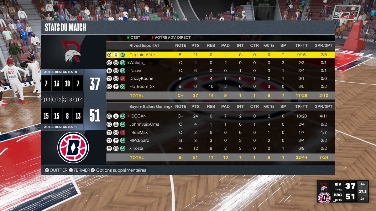 Rived_Esport's tweet photo. [#NBA2K23] RESULTAT🏀

🏆: @EPLorg  BO2

Notre équipe a essayé de se défendre de son mieux hier soir face à @BayernBallers . Match difficile mais ils ne lâchent pas ! 

N'oubliez pas de les soutenir ! 

#BeEagle🦅 https://t.co/dIpaspyS2N