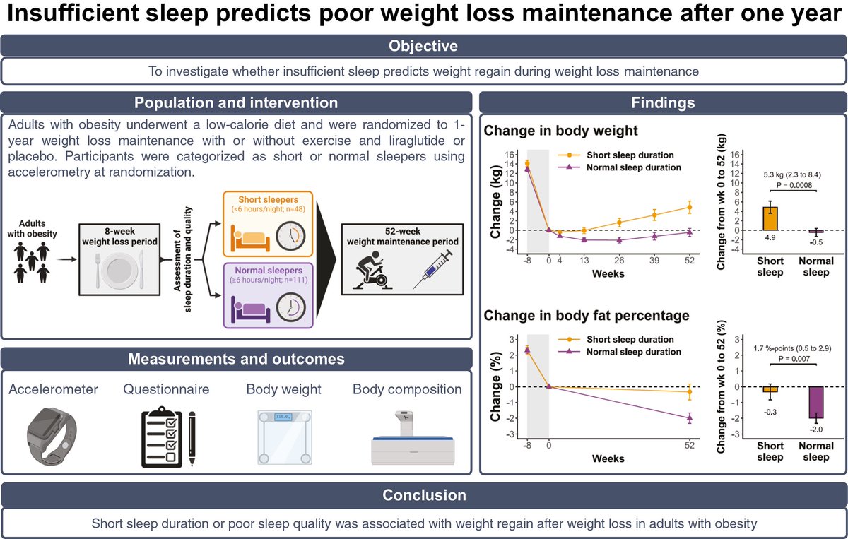 Sleep Research Society tweet media
