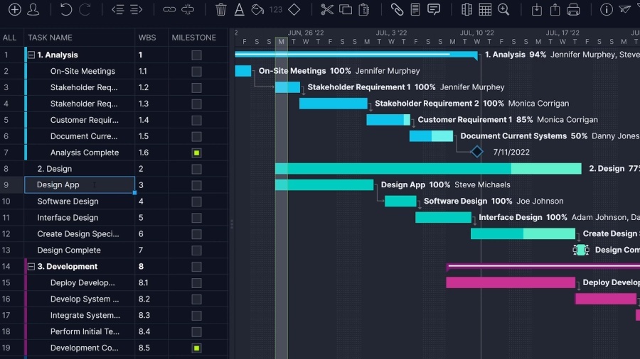 #ProjectManagement #pmot by William Malsam: ift.tt/XBIlp5h - What Is an Implementation Plan? (Template &amp; Example Included)