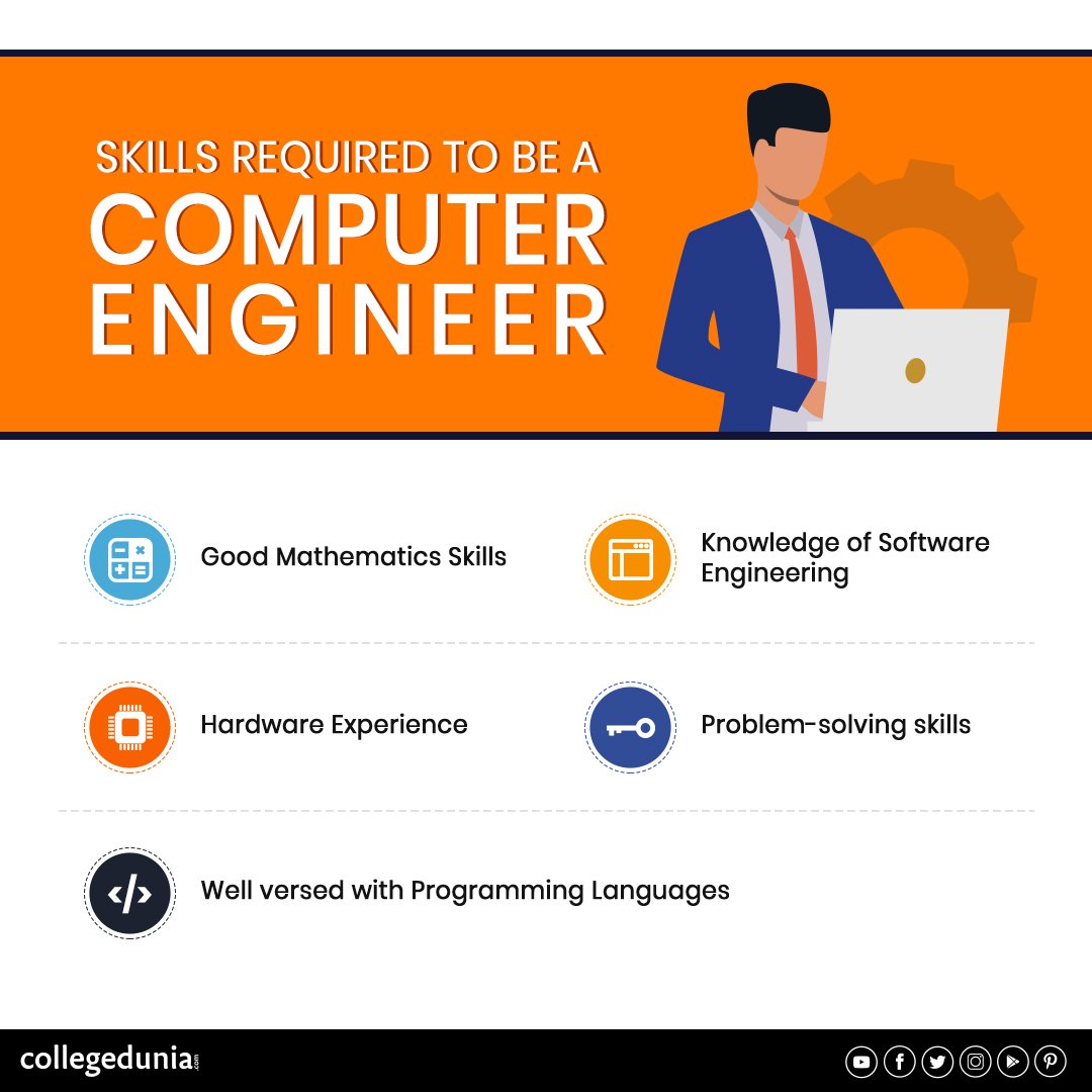 TechnicalTweets's tweet image. These engineers respond to any computer-related issues and are expected to provide technical support to executive staff members of a company.

They also monitor a company’s cloud storage accounts to ensure they remain protected.
