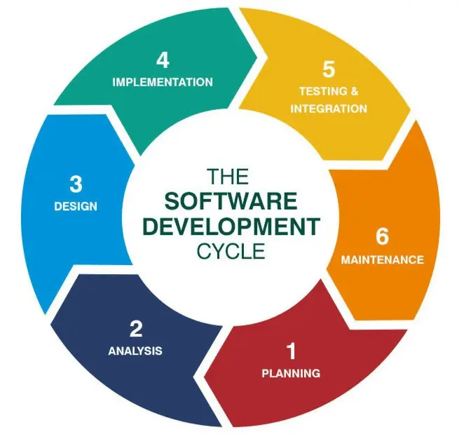 TechnicalTweets's tweet image. They are skilled in mathematics &amp; possess a basic understanding of integrated system management and content management systems.

Computer engineers are adept at analyzing information, have superior analytical thinking, problem solving skills &amp; the ability to work well in a team.