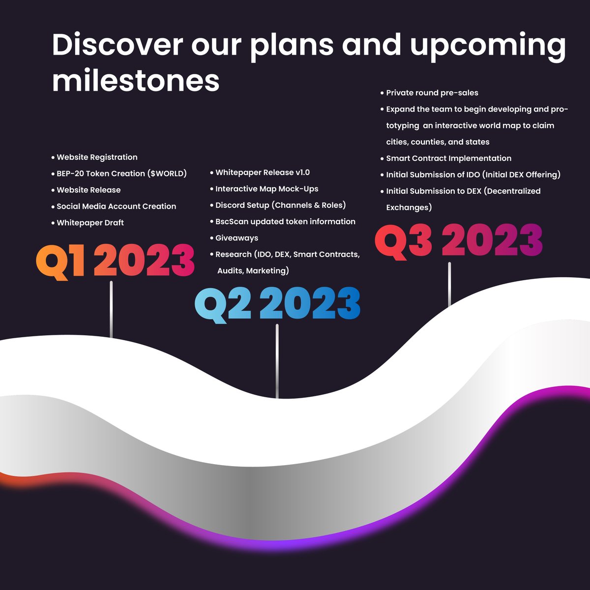 WorldPopCoin's tweet photo. π Part 1 of our roadmap includes exciting plans and milestones ahead for #WorldPopulationCoin. Join our growing community to stay informed and be part of the journey!
π΅ Our discounted Pre-Sale (70-90% off) with exclusive perks starts on July 1st for 6 months. Every week $300 ($100 x 3) #Giveaway of $WORLD on Twitter, Instagram and Twitch.
βΉ Milestones are subject to change as we progress. Follow us on all social media (@ WorldPopCoin) and join our Discord (https://t.co/c3Xo15sn3v) and Telegram (https://t.co/Ka4Lnt3epL).
#ThePopulationsCryptocurrency #Cryptocurrency #Crypto #CryptoNews #CryptoInvestor #CryptoCommunity #blockchain #DeFi #altcoin #cryptocurrency #Roadmap #FuturePlans