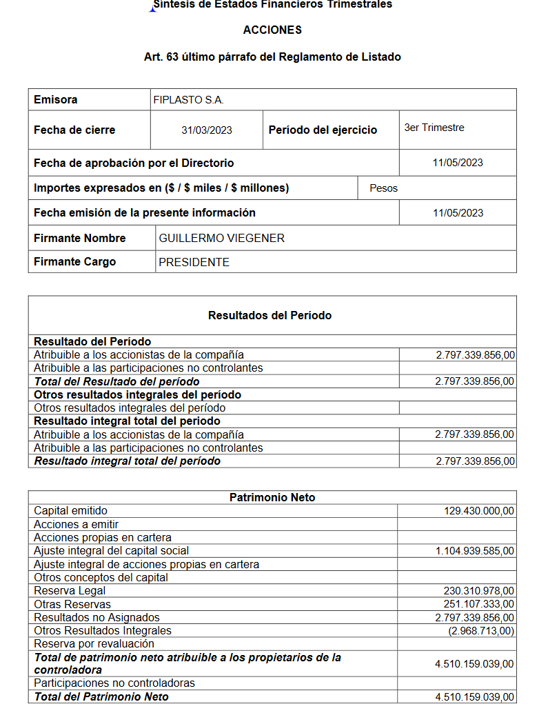 $FIPL Sinstesis de Estados Financieros Trimestrales - Fiplasto S.A.