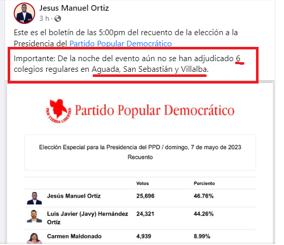 VerdadEsPoder's tweet photo. #PrimariaPPD
No se a que se refiere JM con que faltan solo "6 colegios", si en los últimos resultados del recuento dice: "230 de 350 colegios reportados".
Pero... sumando solo esos pueblos que menciona (según datos del domingo)
JM = 27,136
LJ = 26,517
[sin contar añadidos a mano] https://t.co/3CSLKqc5co
