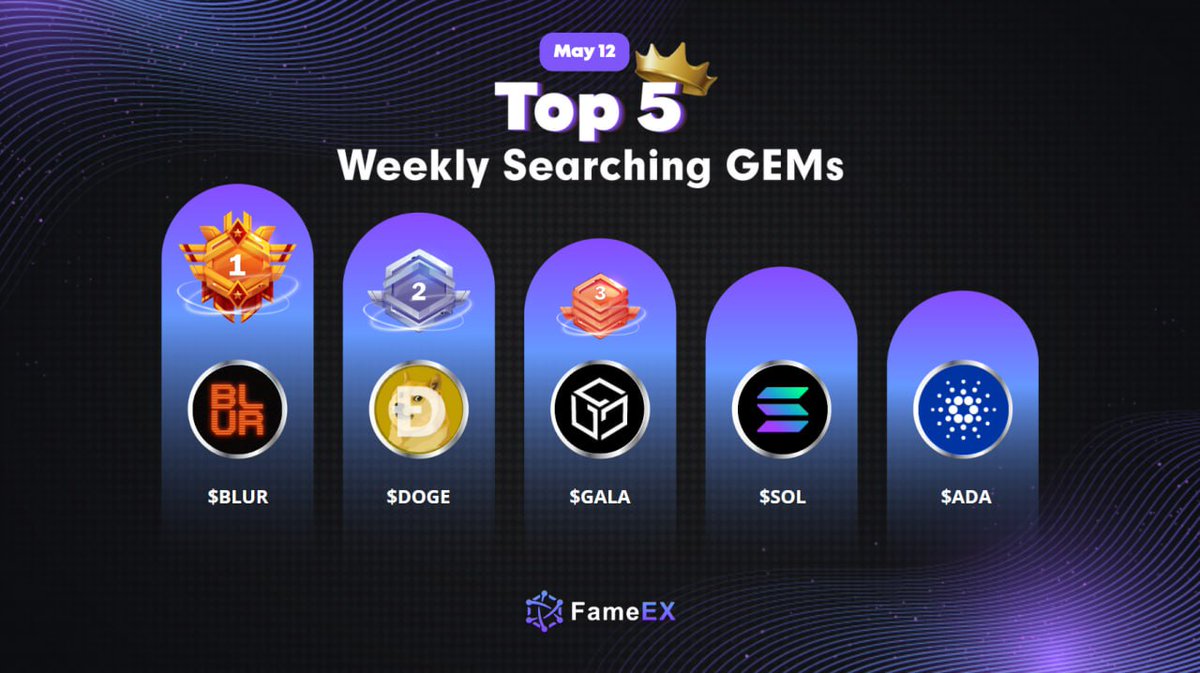 FameEXGlobal's tweet photo. 🔍Top 5 Weekly Searching Crypto on #FameEX
🔥 $BLUR @blur_io
🔥 $DOGE @dogecoin
🔥 $GALA @GoGalaGames
🔥 $SOL @solana
🔥 $ADA @Cardano
💎Go trade this and others #crypto here:
https://t.co/o0SBbs7Ekq
$PEPE $CAPO $POOH $JASMY $KING $BEN $BOB $JEFF $LAMBO $MONG $TURBO #memecoin #memecoinseason #pepecoin #arbitrum #pulsechain #airdrop