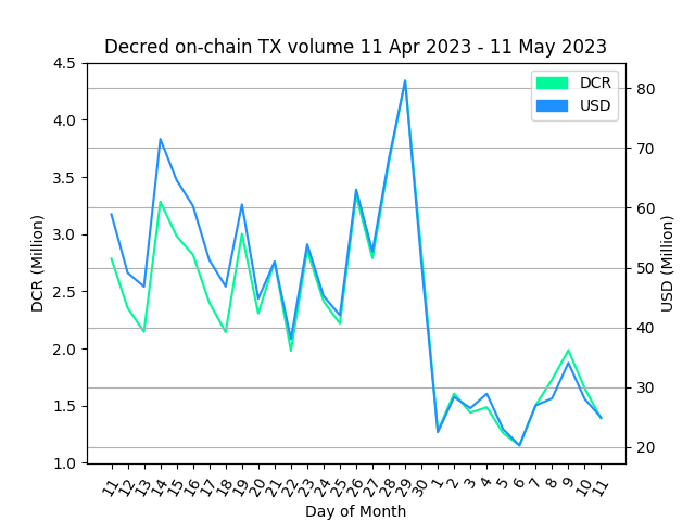 StakeShuffle_Bot tweet media