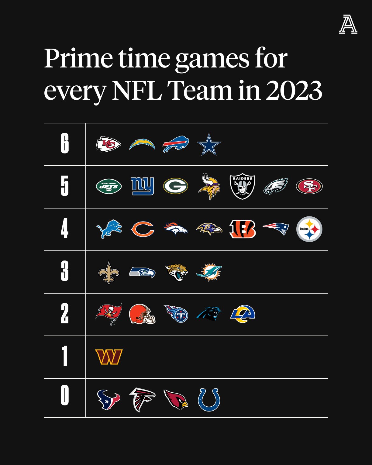 nfl primetime schedule