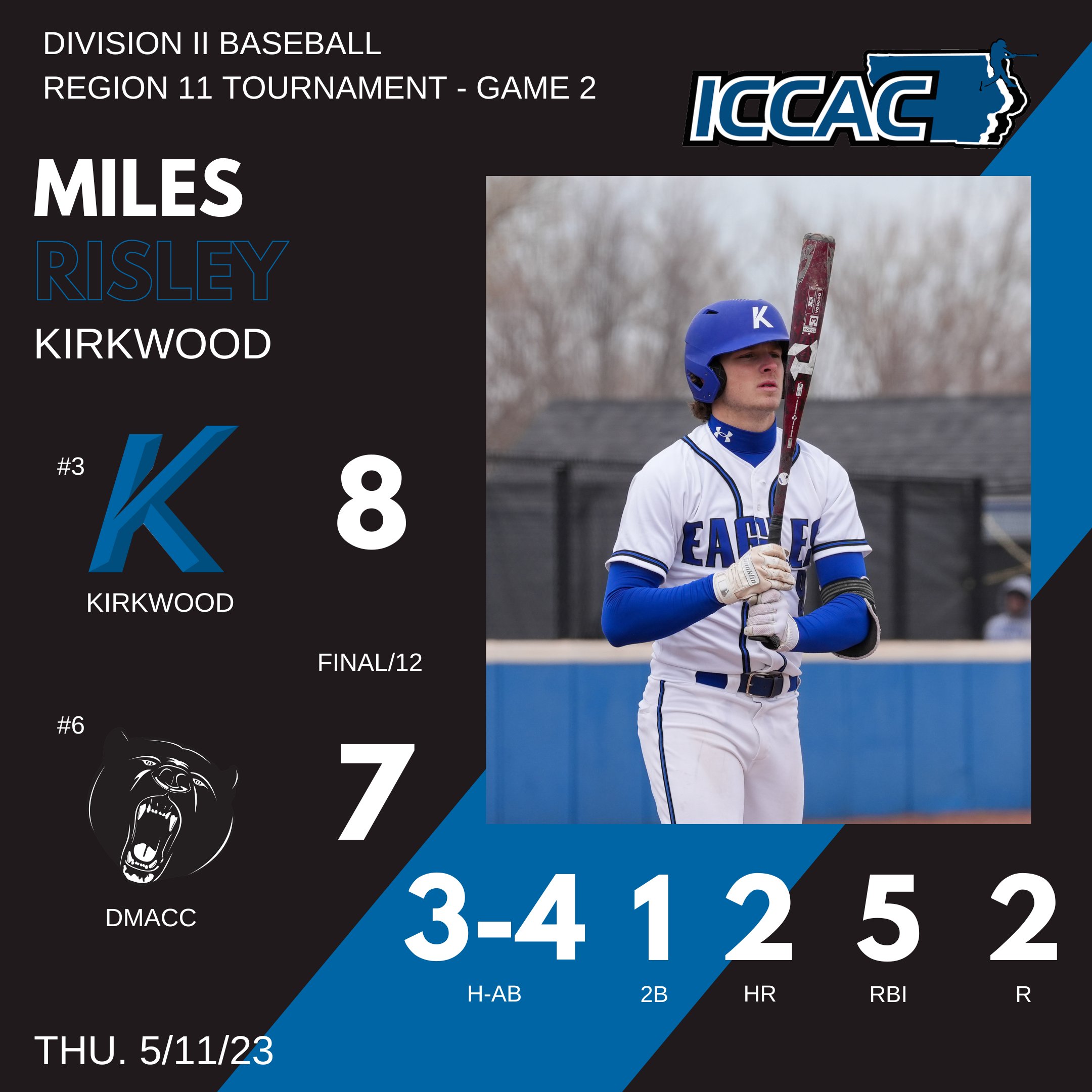 Kirkwood Baseball (KCC_BSB) / Twitter