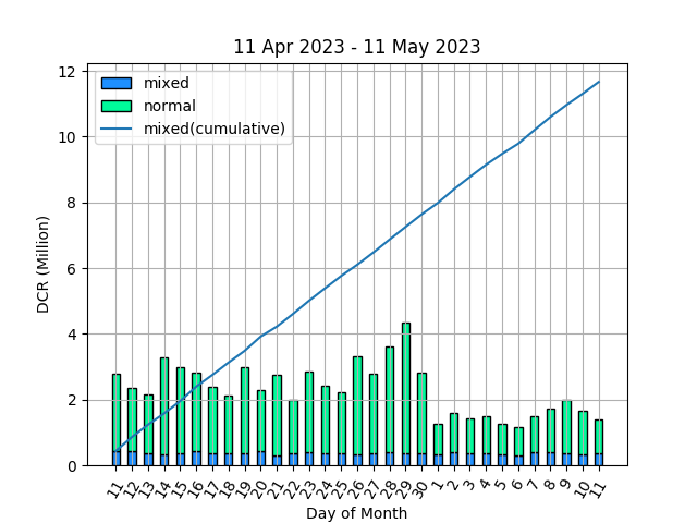 StakeShuffle_Bot tweet media