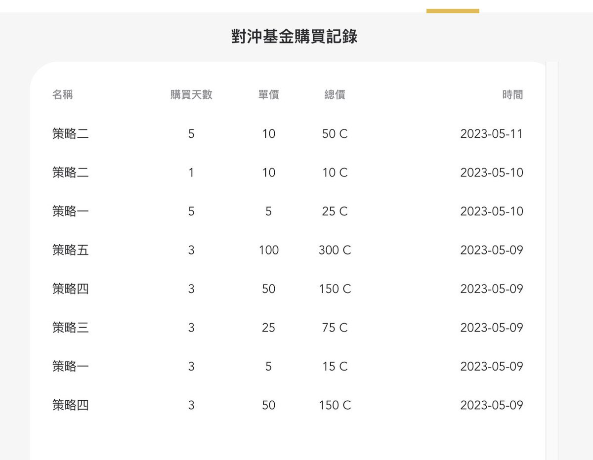 CryptoMcoex's tweet photo. Use coex to exercise rights. We will be able to meet you soon. We have been testing for a week now, and it is much more difficult to modify than imagined. Thank you all for waiting. https://t.co/Ro1H3WGkB4