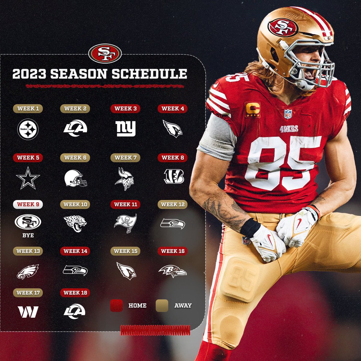 George Kittle (@gkittle46) on Twitter photo 🥳 🥳