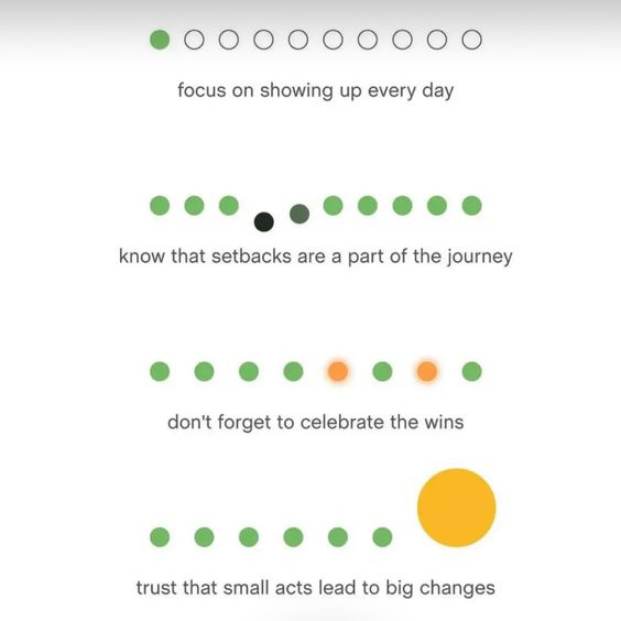 Setbacks are opportunities for growth. Keep showing up, putting in the work, and trusting small acts lead to big changes. Celebrate wins along the way. Embrace setbacks to build resilience 🌅🏃‍♀️🏃‍♂️🎉 #GrowthMindset #Motivation #EmbraceSetbacks #CelebrateWins  #Resilience