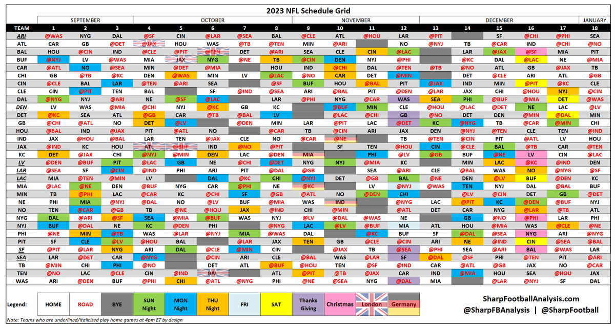 warren-sharp-on-x-it-s-here-the-2023-nfl-schedule-grid-color-coded-w-day-location-formatted-to-save-as-phone-background-plus-analysis-featuring-schedule-quirks-toughest-easiest-schedules-tons-of-insights-nuggets-updating-all-night-long