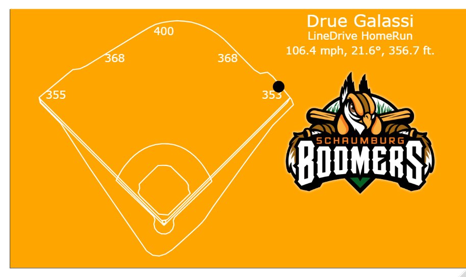 Tony Medina ⚾ tweet media