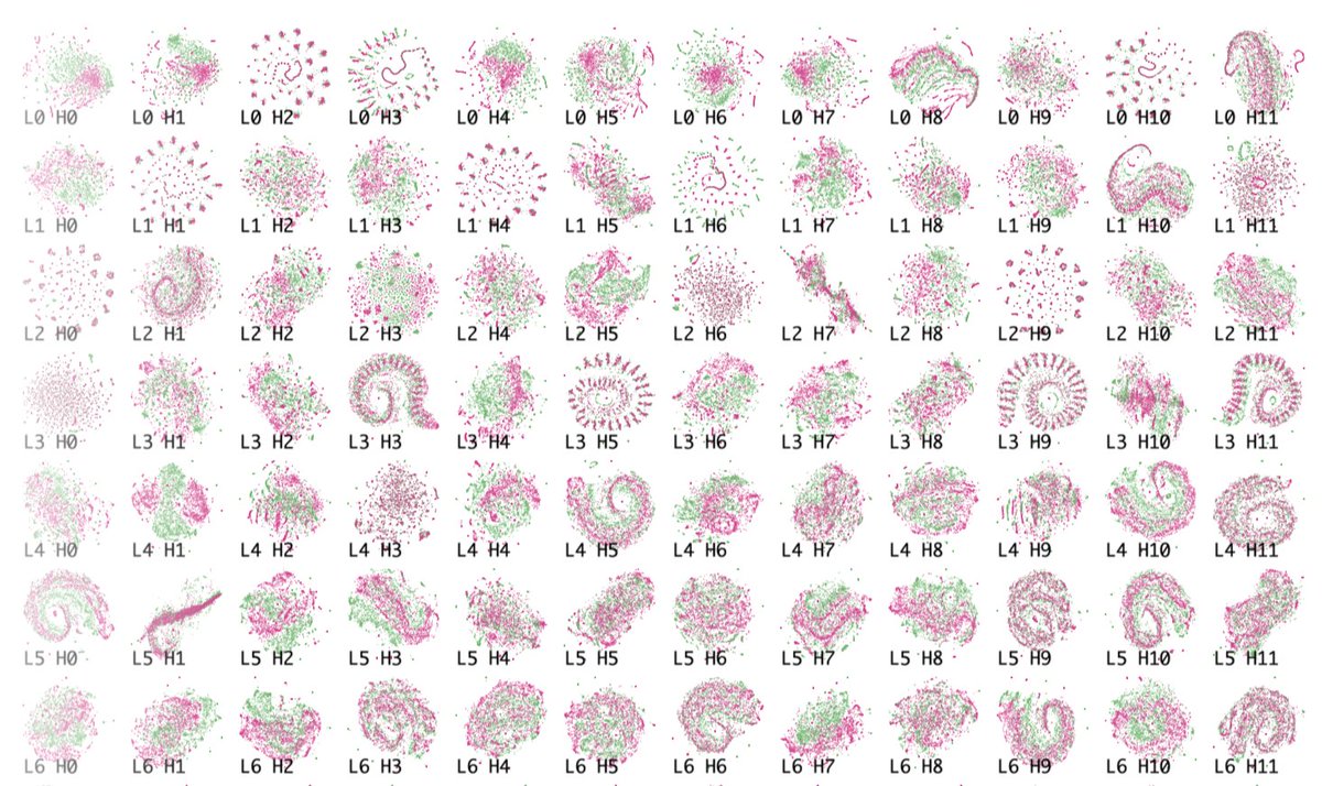 Fernanda Viégas tweet media