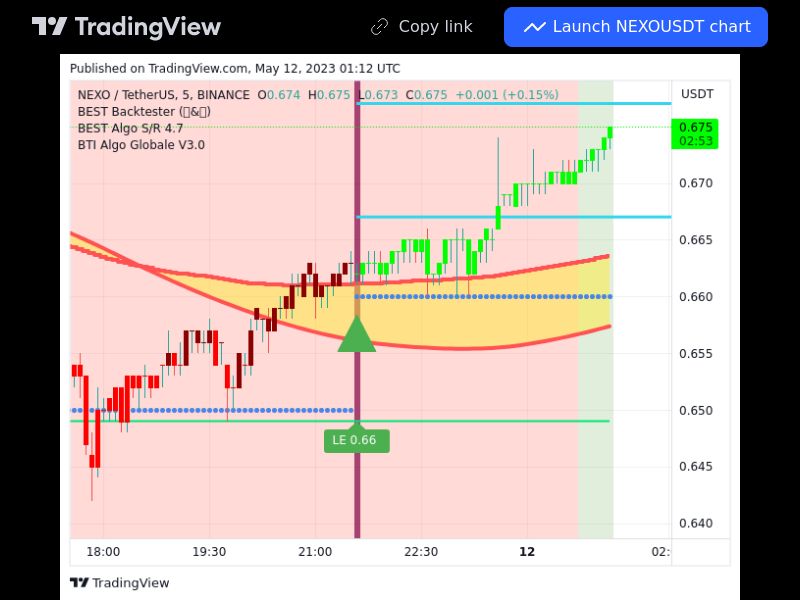 TradingView trade NEXO 5 minutes 