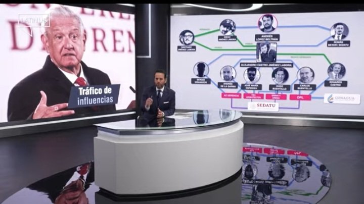 lalohdeza's tweet photo. @GobiernoMX @lopezobrador_ @SCJN Los privilegios https://t.co/1d8uBVQevN