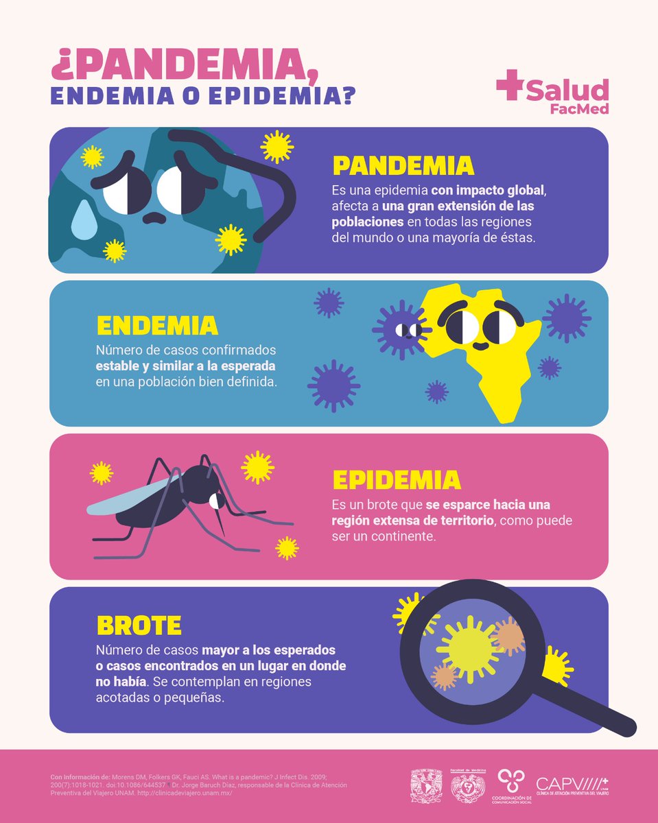 FacMedicinaUNAM's tweet photo. ¿Cuál es la diferencia entre endemia y epidemia? ¿Cuándo se considera una pandemia? ¿Qué es un brote? Aquí te contamos brevemente 😀 #MasSalud https://t.co/NqSG8OJda5