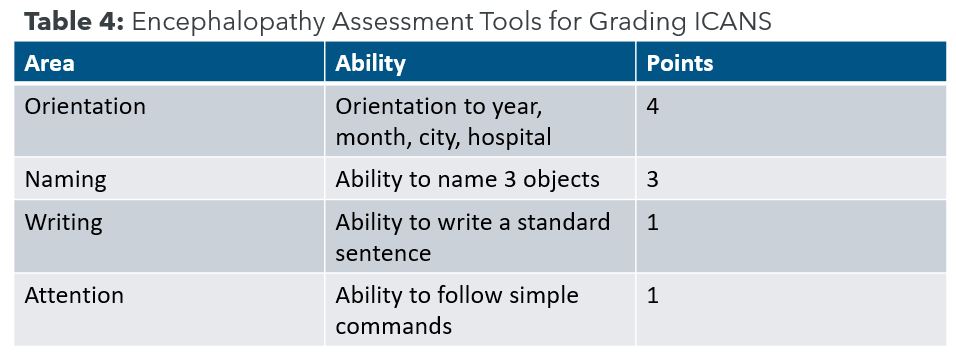 ReachMD's tweet image. Neurotoxicity associated with #CARTcell therapy has distinct common features which are incorporated into the consensus grading system. Assessment and determination of the #ICE score is necessary for grading #ICANS.

Source: bit.ly/3NahitF