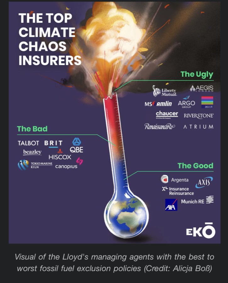 JoHindley2's tweet image. In London today to ask a question on behalf of 23 UK Faith communities including @britishquakers at Hiscox insurers AGM @ShareAction #insurethefuture #noinsuranceforfossilfuelexpansion @stopcambo @stopeacop #beyondfossilfuelstogether @phillaurie @ClimateKam @JustStop_Oil