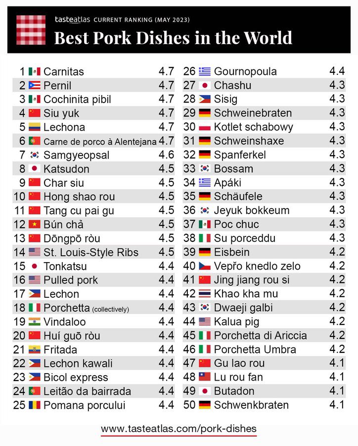 Dominio absoluto de las carnitas.