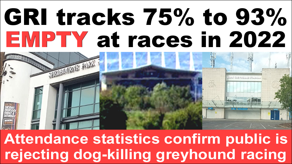 Greyhound Racing Ireland's tracks were between 75% and 93% empty at races last year – statistics which leave no doubt that the public has largely rejected the cruel, dog-killing activity facebook.com/banbloodsports… #DefundGreyhoundRacing