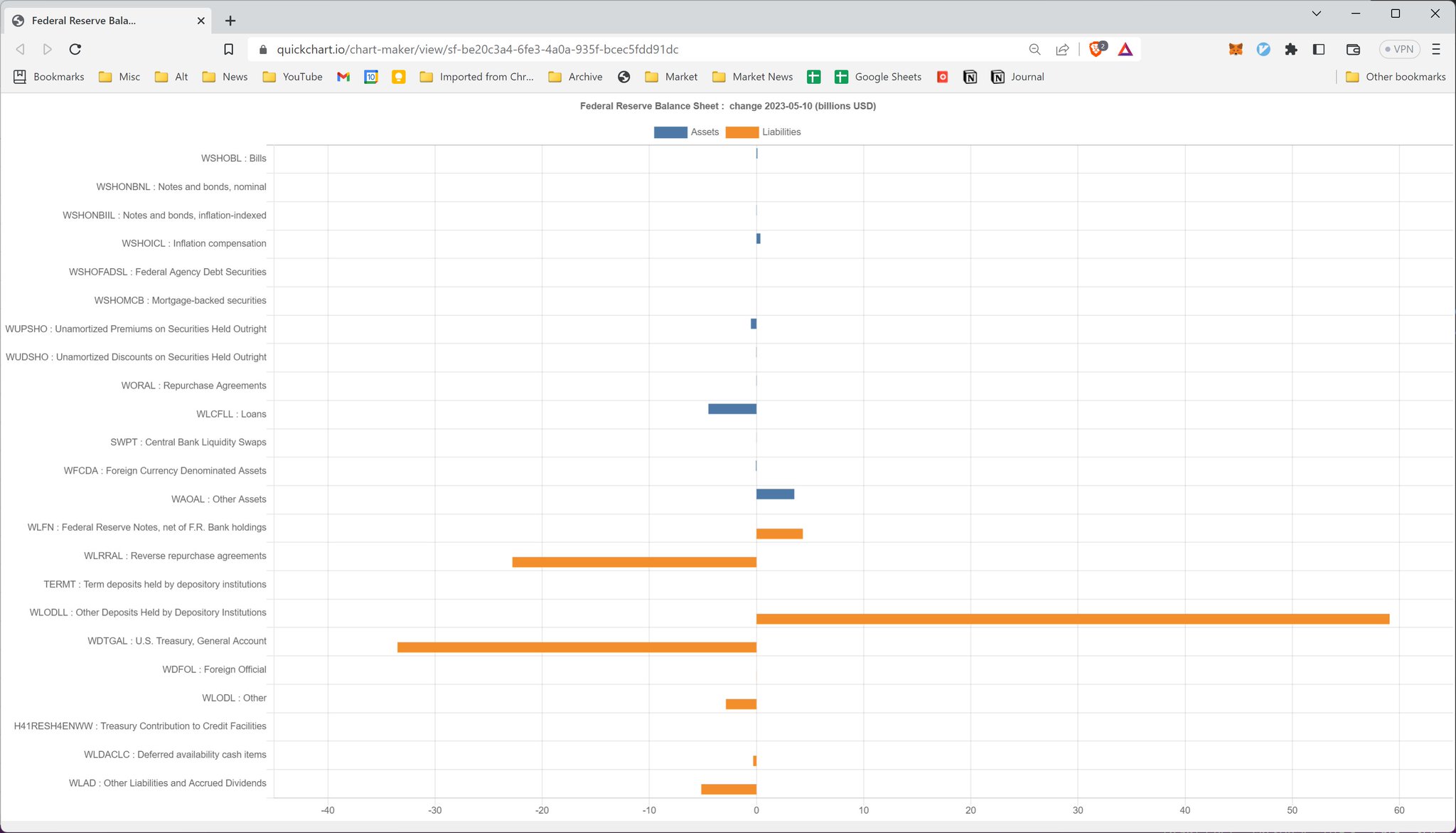 Dharmafi on twitter federal reserve balance sheet changes for this