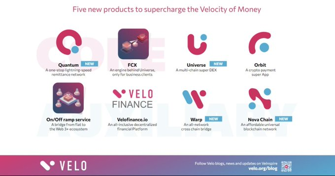 ChillTRD's tweet photo. Is it me or is $VELO ready to send in the next week or two? 🤔

Chart looks bullish with a packed roadmap ahead.

→ ByBit listing
→ #Warp bridge launch
→ Website Refresh
→ #Orbit testing

#VELOrians our time will come. When you do the research you will understand. https://t.co/mxQgjZY3Sg
