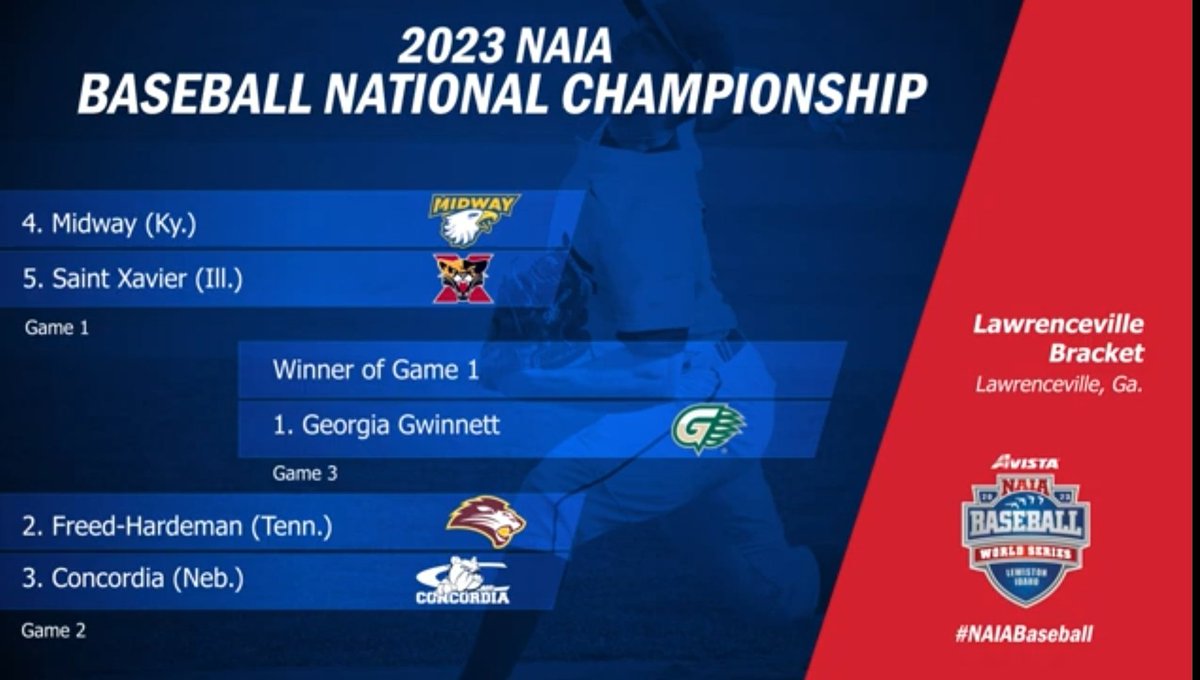 cunebulldogs's tweet photo. ⚾️ | @cunebaseball has earned a No. 3 seed for the NAIA Opening Round and will be headed to Lawrenceville, Georgia. https://t.co/WjGnPcXtqE
