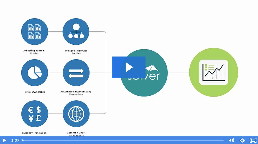 SolverGlobal's tweet image. This quick 1-minute video shows how easy Solver&apos;s #AdHocReporting is to use when you need immediate answers to your business questions.

 hubs.li/Q01PBCXn0 #reportingtools