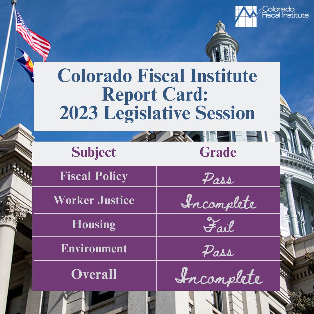 Every year, CFI takes a moment to look back at the 120 days of legislative work accomplished by our CO Legislature. 

And this year, we put together the 2023 Colorado Legislative Session Report Card.

Read the full report: coloradofiscal.org/2023-colorado-…