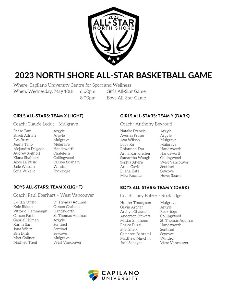 Congratulations to everyone who was named a <a href="/NSSSAA/">ss</a> All-Star this season! Thank you to everyone who attended the North Shore All-Star Basketball game last night, our coaches, and to <a href="/LarryDonohoe/">Larry Donohoe</a> for his support in organizing the event. #NorthVan #CapilanoU