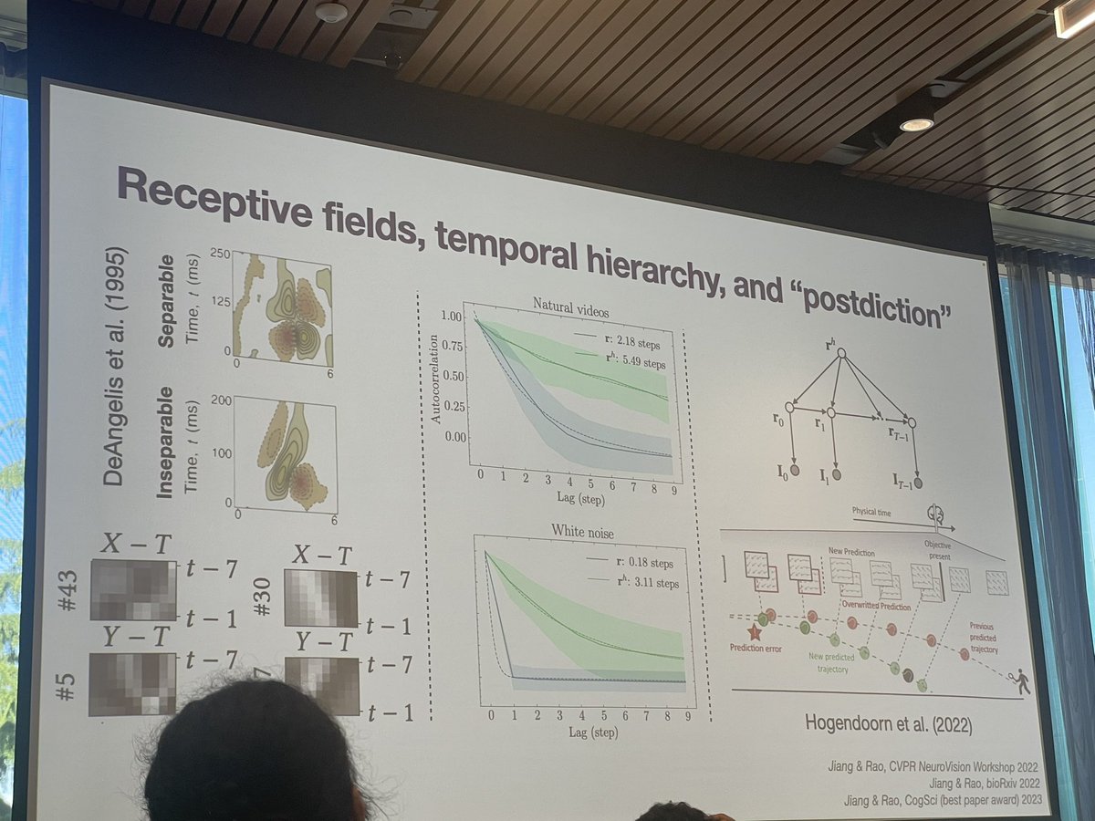 Dr. Mar Gonzalez-Franco (@twi_mar) on Twitter photo Predictions and models by <a href="/lpjiang97/">Linxing Preston Jiang</a> from <a href="/RajeshPNRao/">Rajesh P. N. Rao</a> lab. Interesting that his models also account for postdictions. Predictions and models by <a href="/lpjiang97/">Linxing Preston Jiang</a> from <a href="/RajeshPNRao/">Rajesh P. N. Rao</a> lab. Interesting that his models also account for postdictions.